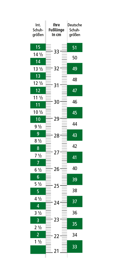 Grafik einer Schuhgrößentabelle mit internationalen und deutschen Schuhgrößen im Vergleich zu Fußlängen in Zentimetern.